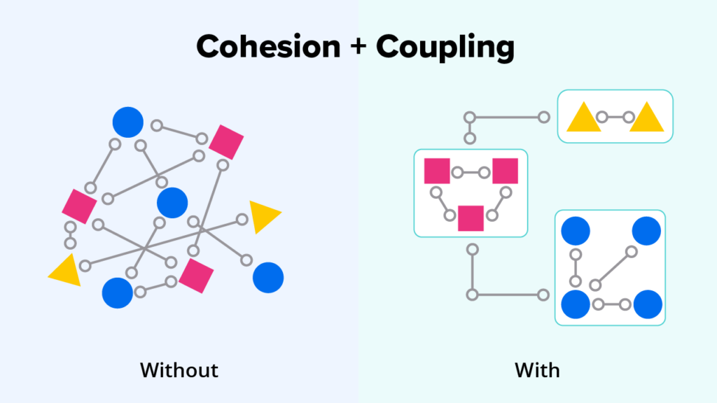 Cohesion Balance Mismatch