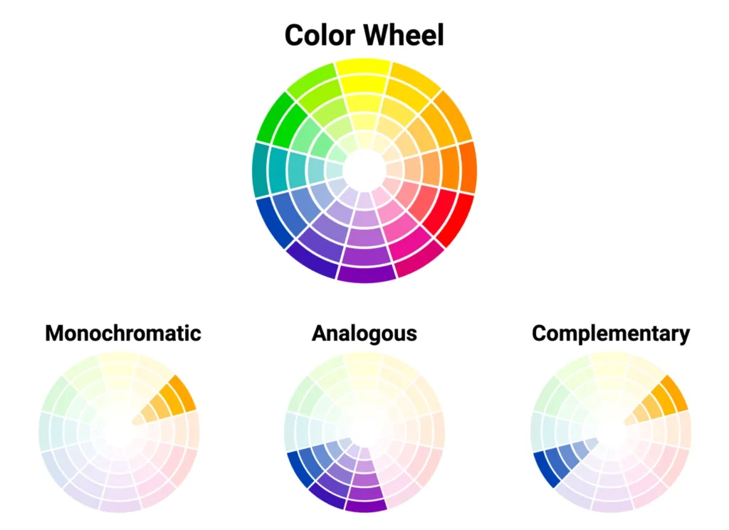 Considerations Color Pattern