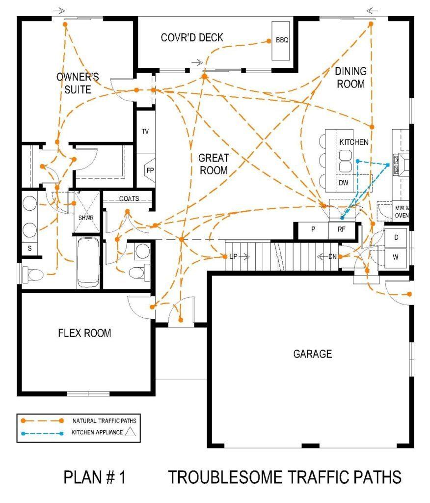 Creating Attractive Traffic Flow with Furniture