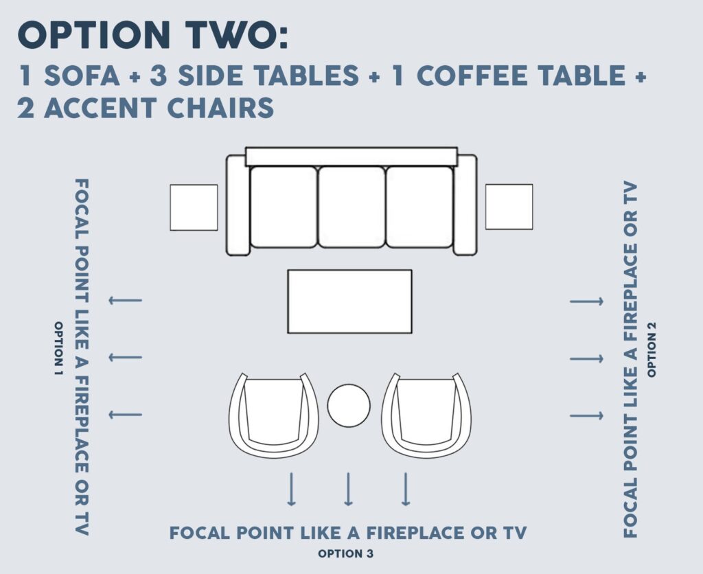 Positioning Large Furniture First