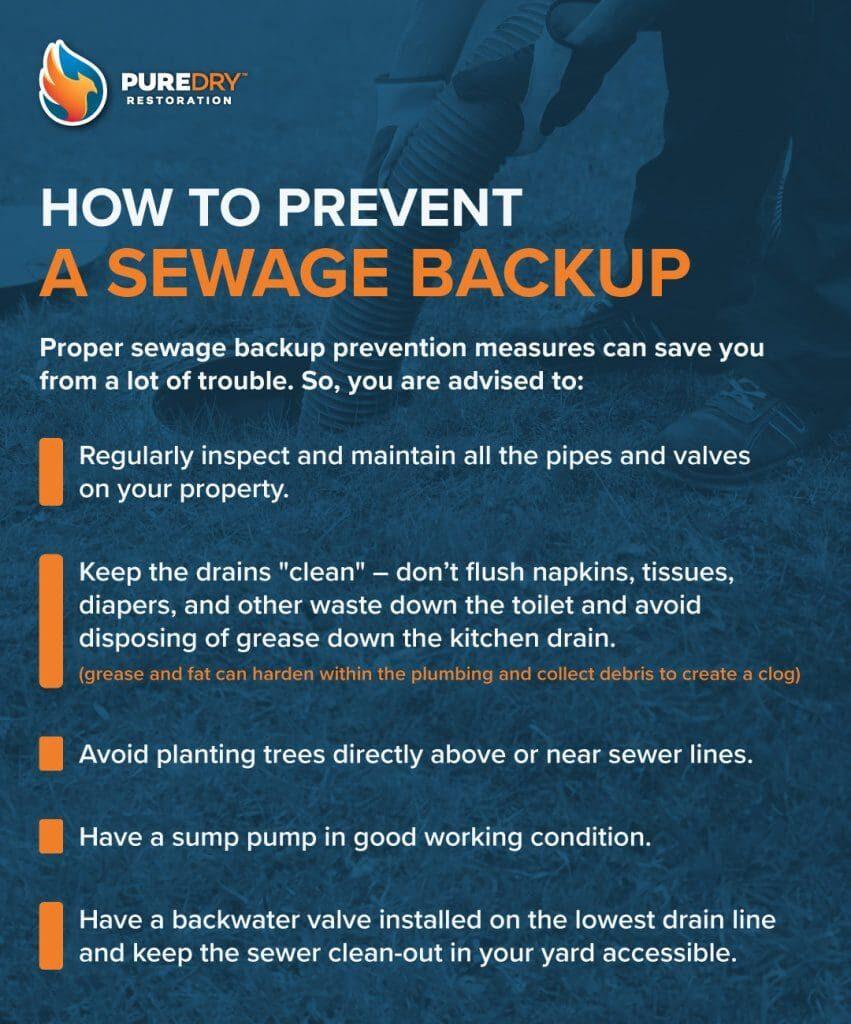 Addressing BackedUp Sewage Situations