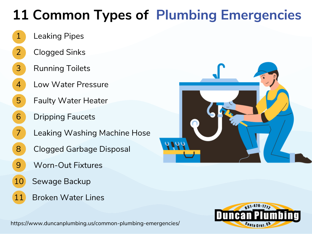 Dealing with Plumbing Emergencies