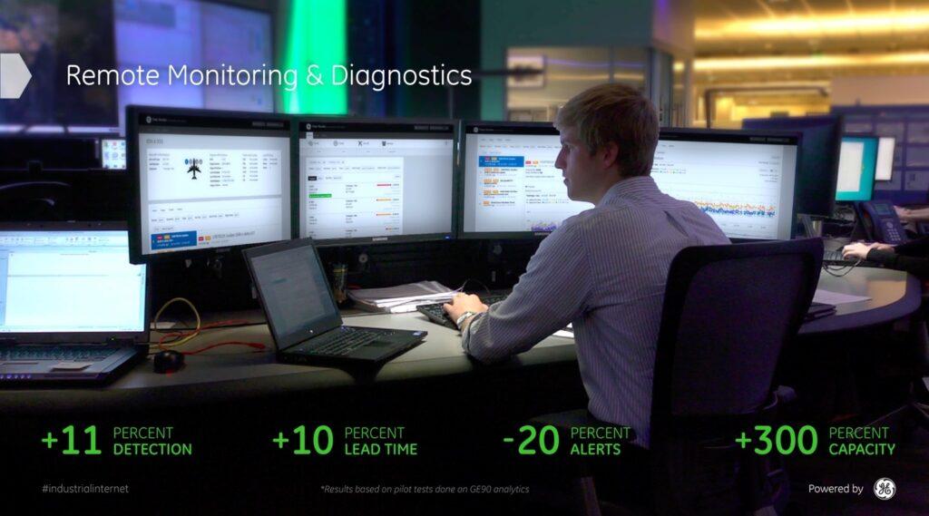 Remote Diagnostics Monitoring